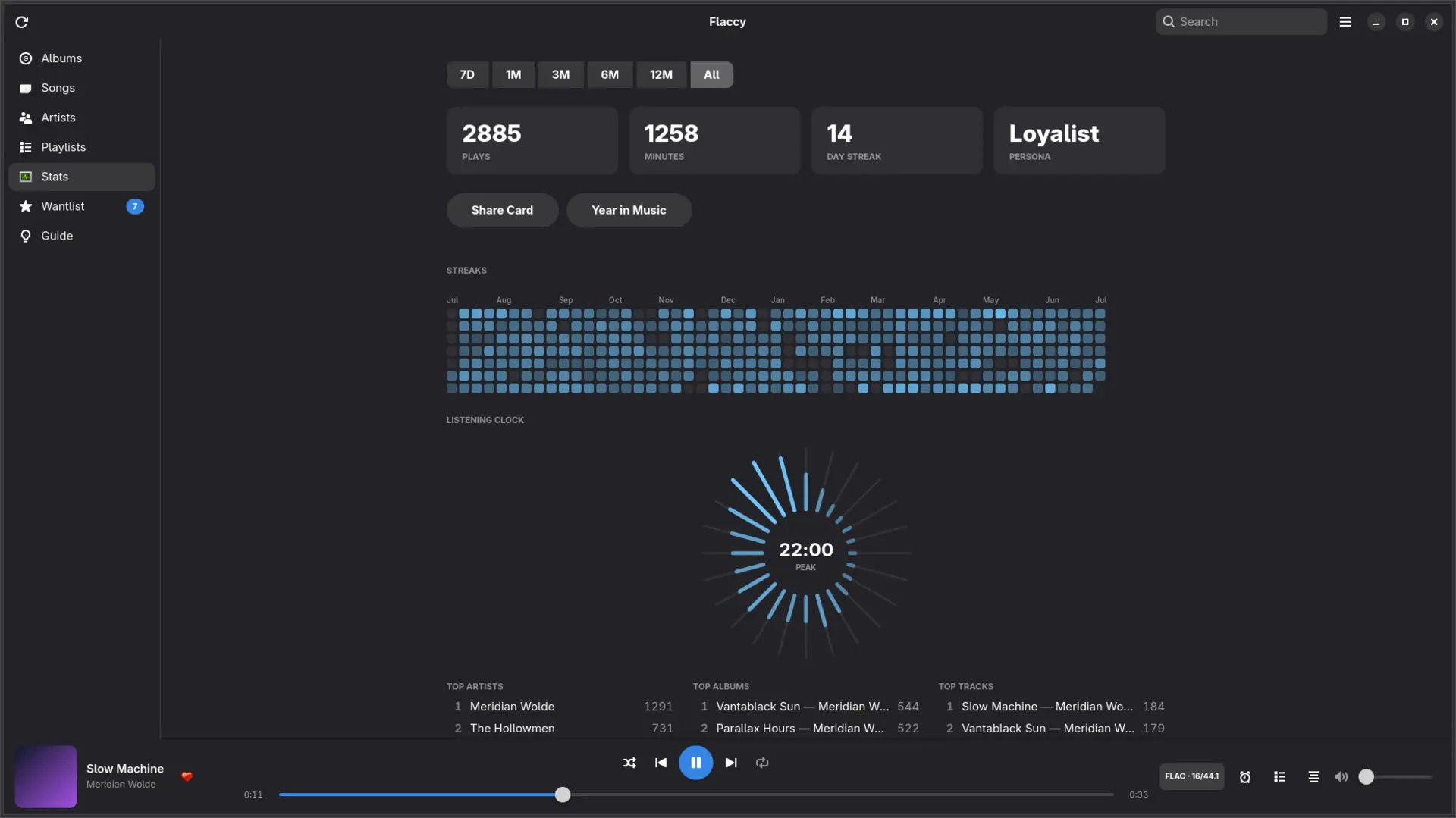 Flaccy — A year of listening: streak heatmap, listening clock, top charts, and your persona.