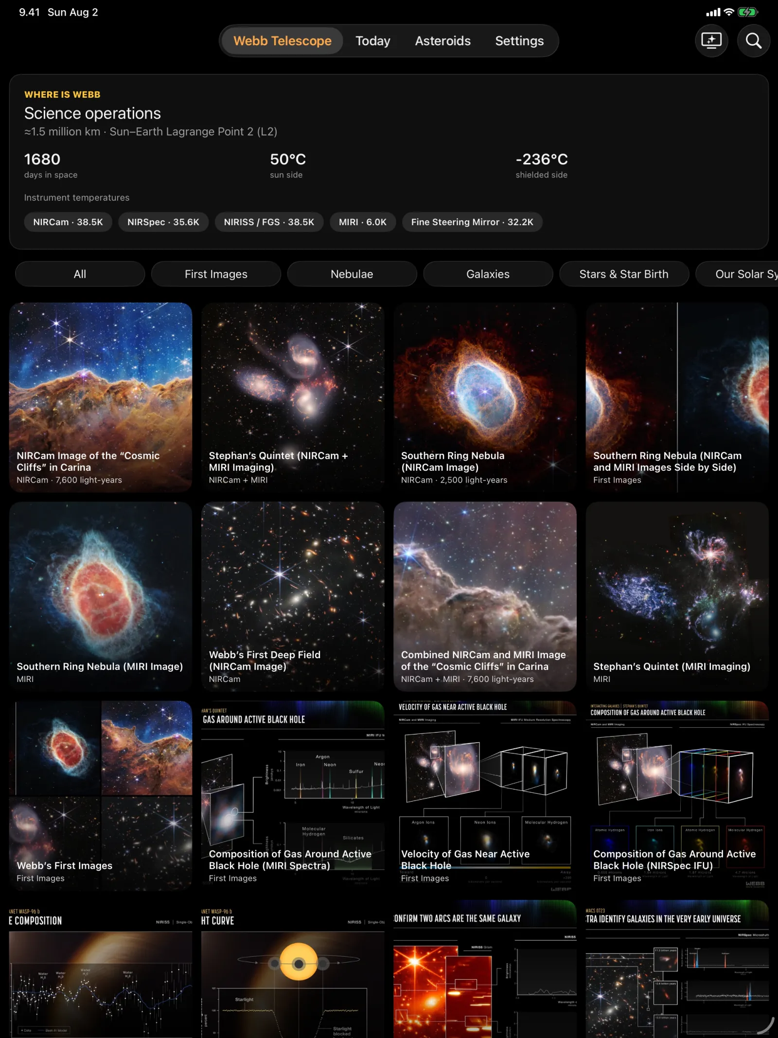 Solar Beam — “Where Is Webb” — days in space, distance to L2 and instrument temperatures