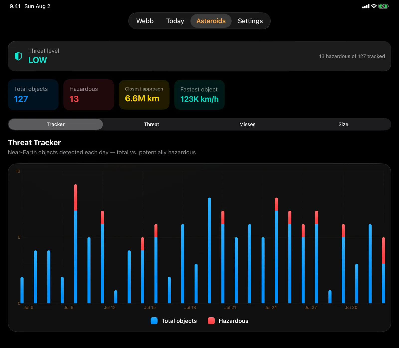 Solar Beam — The near-Earth object threat tracker on iPad