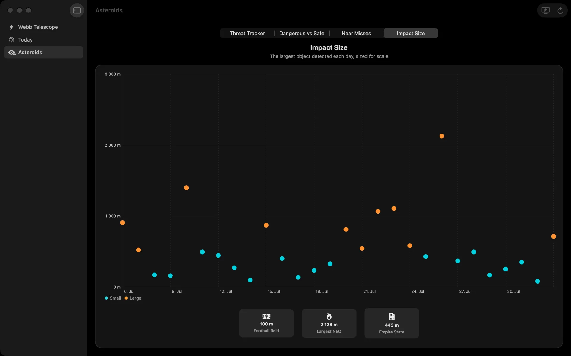 Solar Beam — Asteroid sizes on Mac, scaled against familiar objects