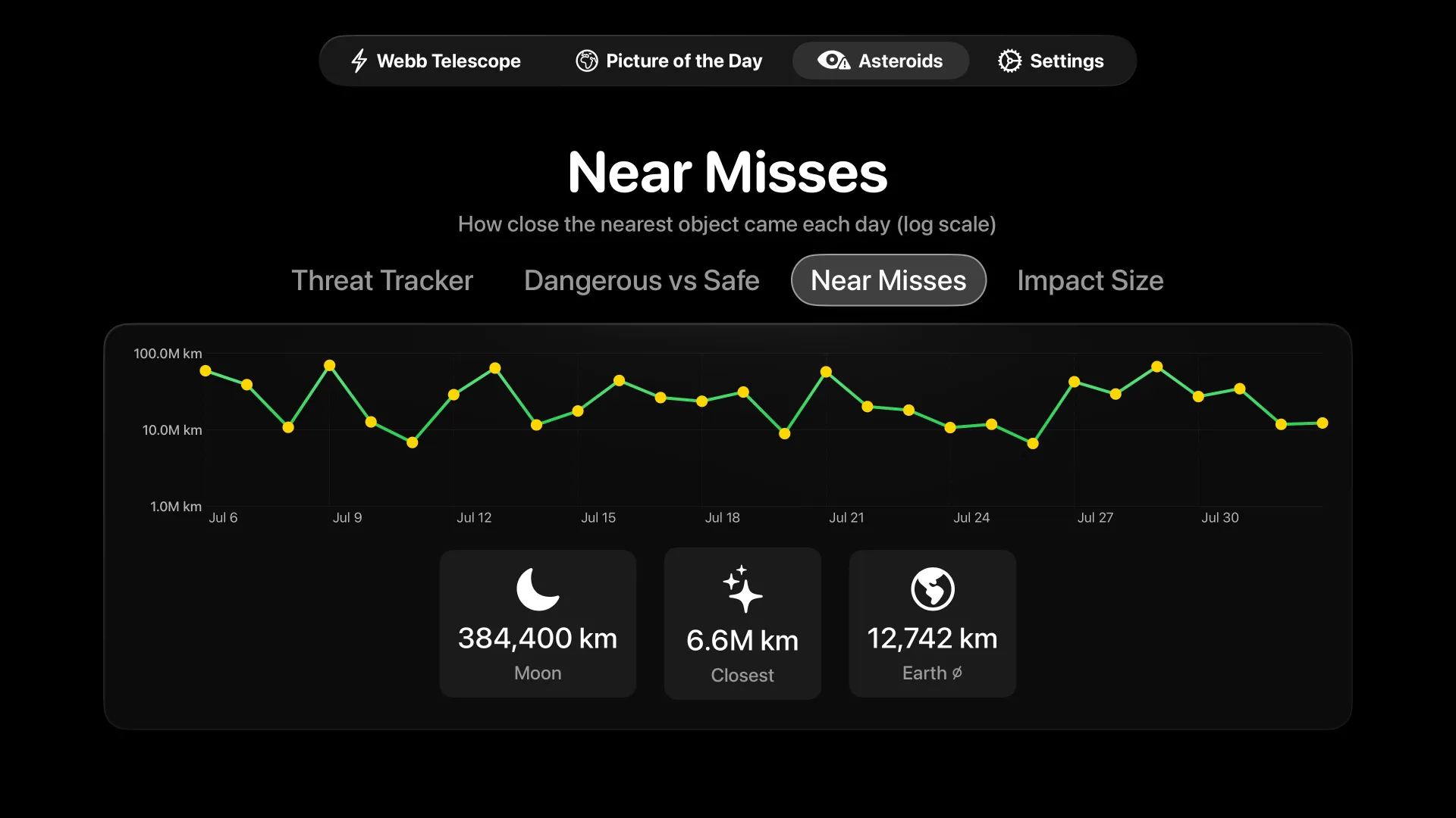 Solar Beam — Near-Earth asteroid charts on the big screen