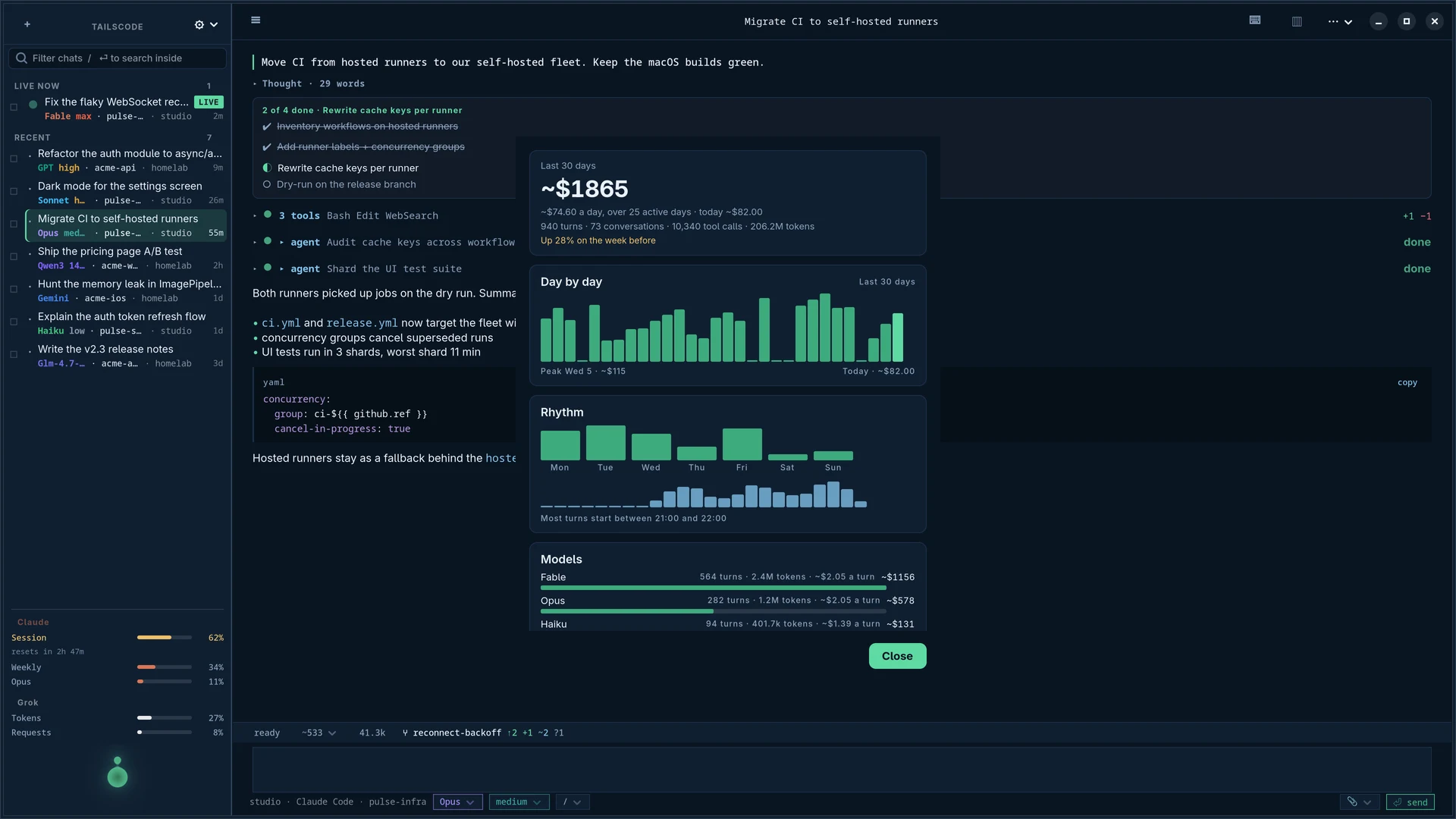 Tailscode for Linux, Suomi dark: The month, priced and drawn: daily bars, the week's rhythm, models