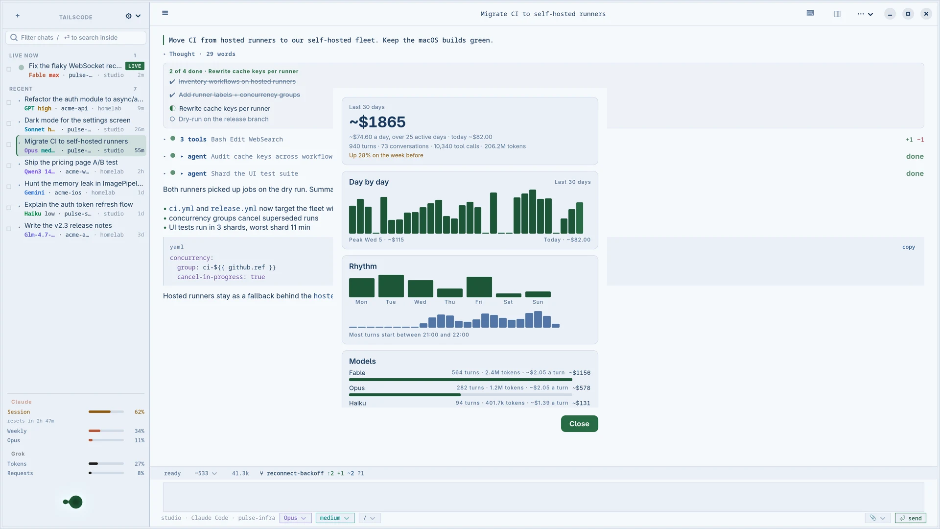 Tailscode for Linux, Suomi light: The month, priced and drawn: daily bars, the week's rhythm, models