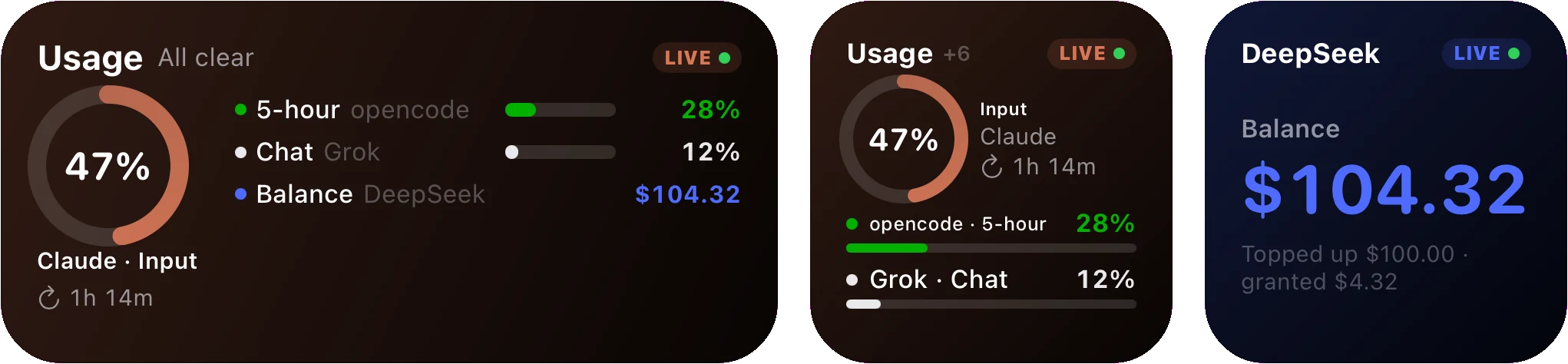Three Home Screen widgets: a medium usage widget with a ring and three provider rows, a small usage widget, and a small DeepSeek balance widget